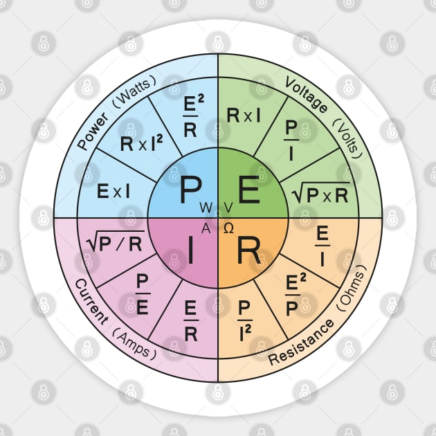 Electrical Power formula wheel Sticker by BramCrye